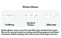 Rimless Frame Re-Lens