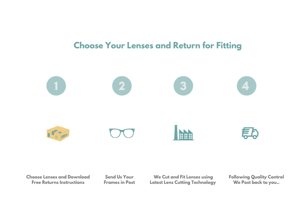 Choose Lenses and Return for Fitting